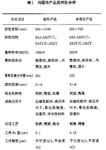 雙端面磨削砂輪數(shù)據(jù)對(duì)比
